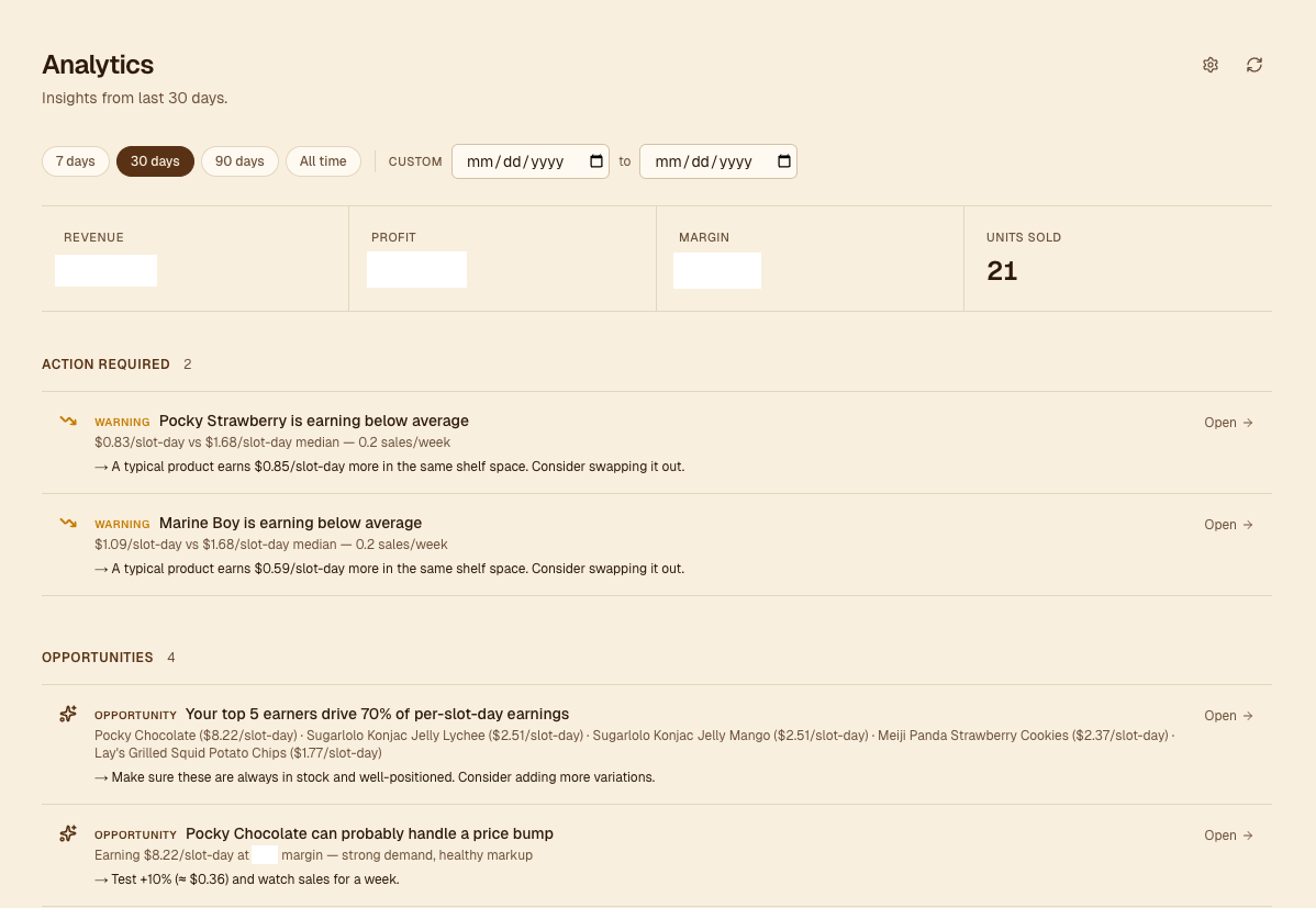 Analytics insights panel: period selector, four summary KPIs, Action Required warnings, and Opportunity rows.